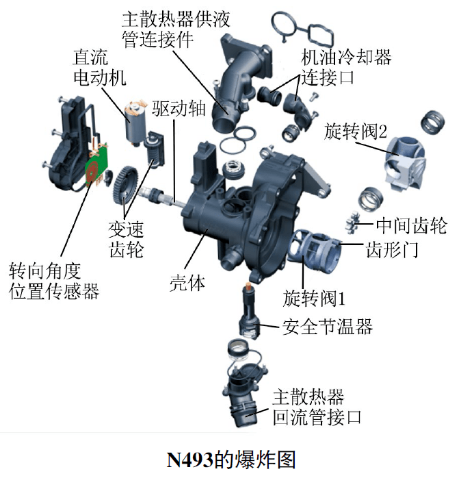 沙滩包与卡车与泵体和阀体的区别是什么