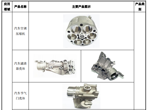 沙滩包与卡车与泵体和阀体的区别是什么