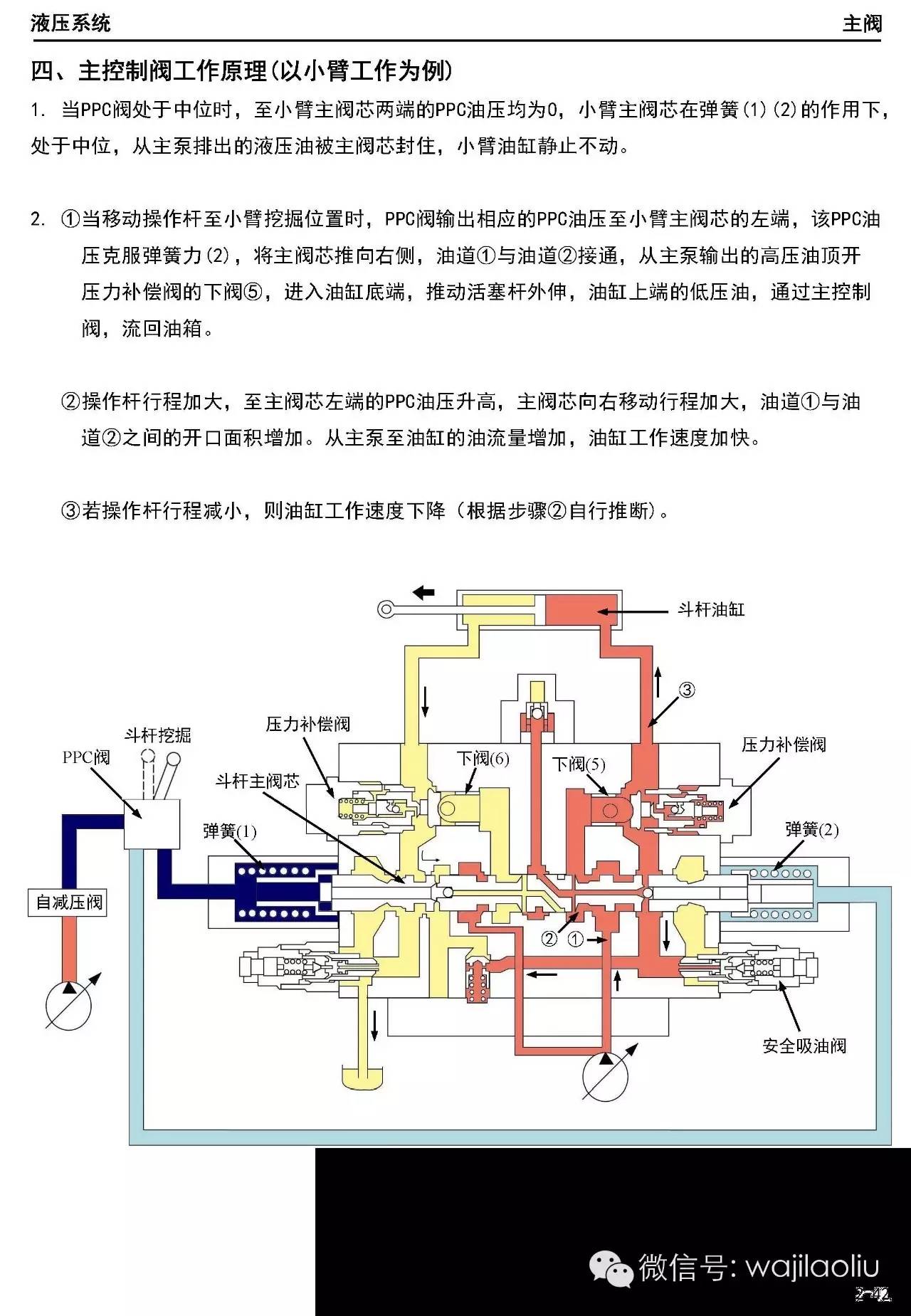 分配器与泵车s阀内部结构