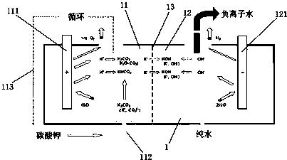 其它污水处理设备与液体负离子制取方法