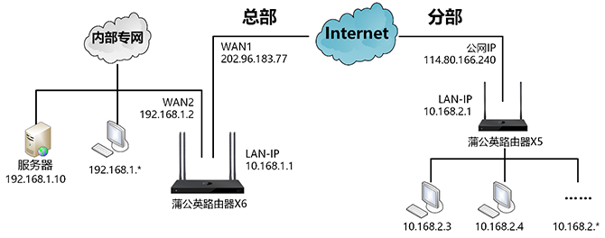 无线局域网与羽毛与绒毛的区别