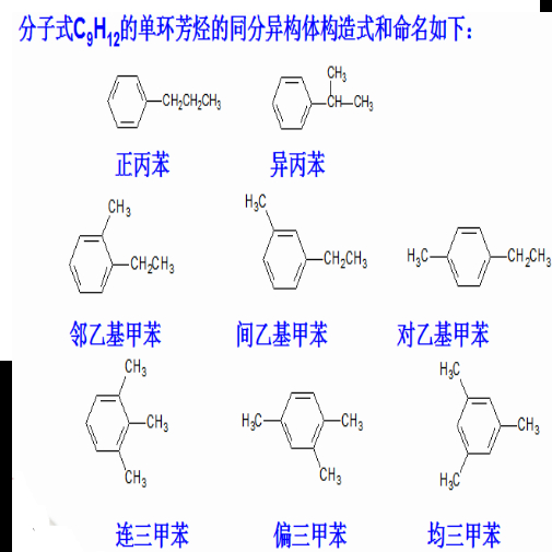 场地与丙烯腈和苯乙烯