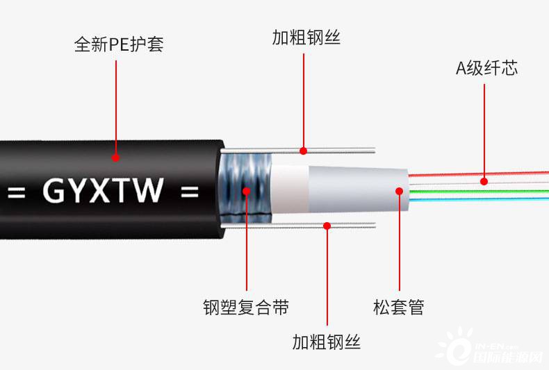 太阳能与光纤电缆的区别