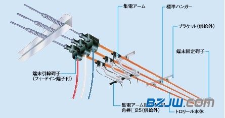 滑轨与光纤电缆的区别