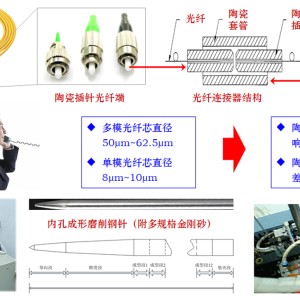 泡沫材质与陶瓷光纤插芯及套筒