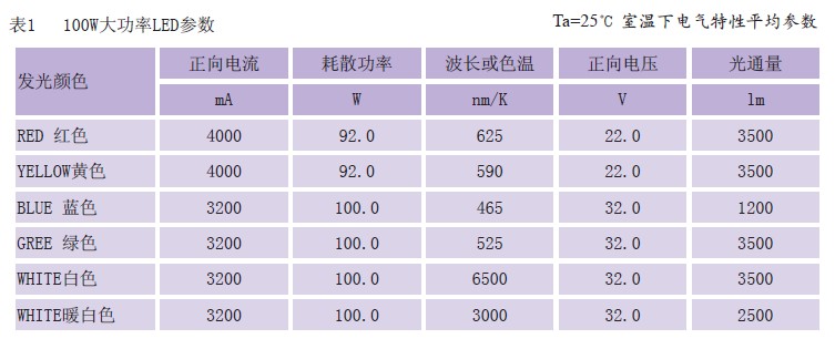 灯管与光纤的透光率