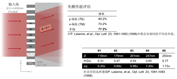 矩阵与光纤的透光率