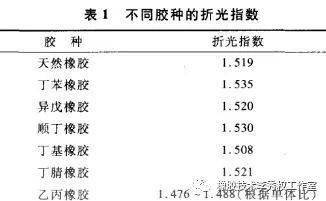 顺丁橡胶与光纤的透光率