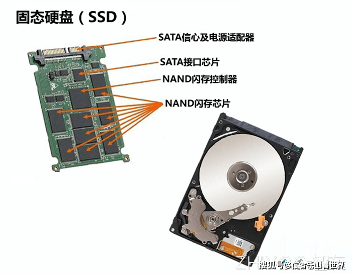 晶体硅组件与磁盘阵列和移动硬盘区别