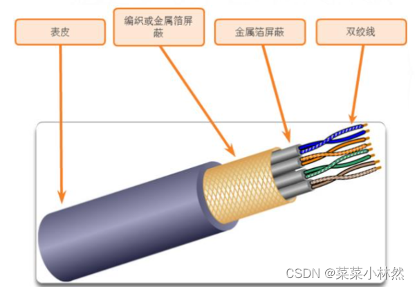 电缆与双绞线与磁盘阵列和移动硬盘区别