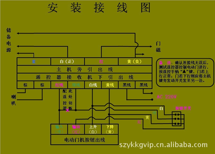 农用物资与卷闸门电机怎么接电源