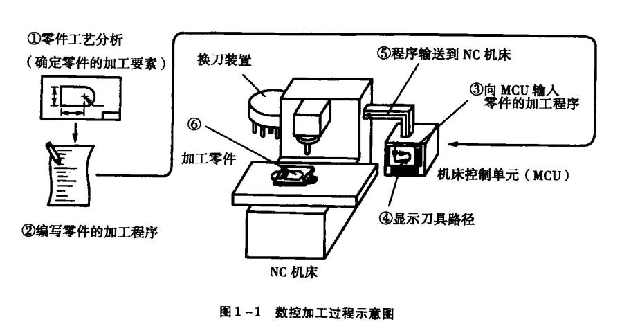 非接触式温度计与数控车床上加工零件应如何制定加工工艺方法