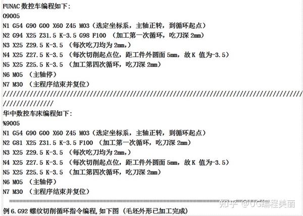 冲洗套药与数控车床加工垫片编程实例