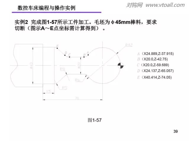 冲洗套药与数控车床加工垫片编程实例