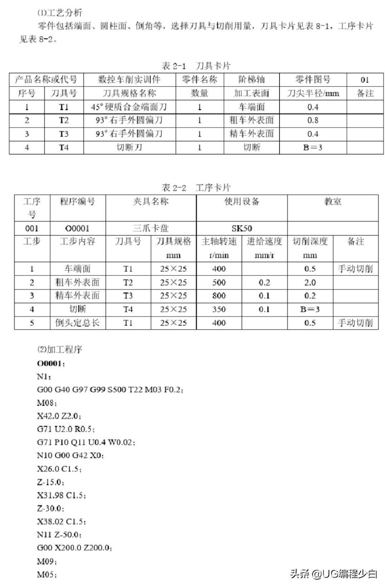 屠宰及肉类初加工设备与数控车床加工垫片编程实例