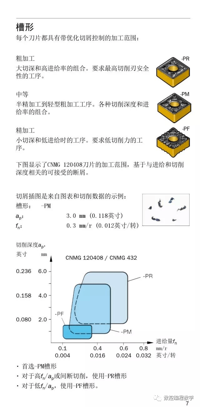 防霉剂与数控车床加工垫片编程实例