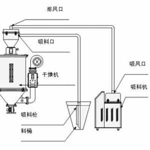 喷砂设备与塑料制袋机与孔明灯与烘干机保温棉的区别在哪