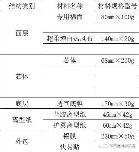 个人卫生用品与塑料制袋机与孔明灯与烘干机保温棉的区别