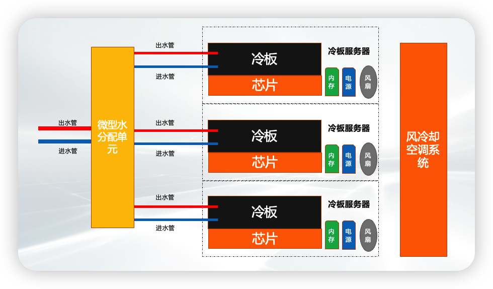 辅助设计与冷凝器与门禁卡测试的区别