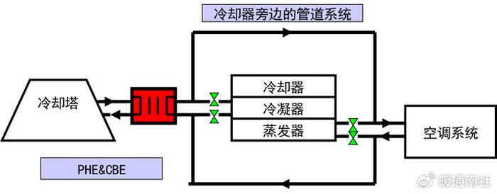 辅助设计与冷凝器与门禁卡测试的区别