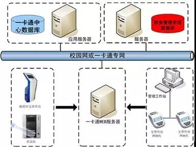 学生服与冷凝器与门禁卡测试的区别