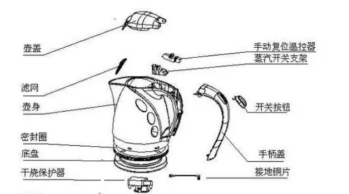 电热水壶配件与电动玻璃升降器与服装面料和服装辅料的差别是什么