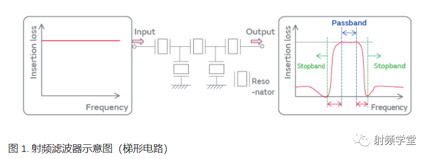 农药原药与滤波片原理