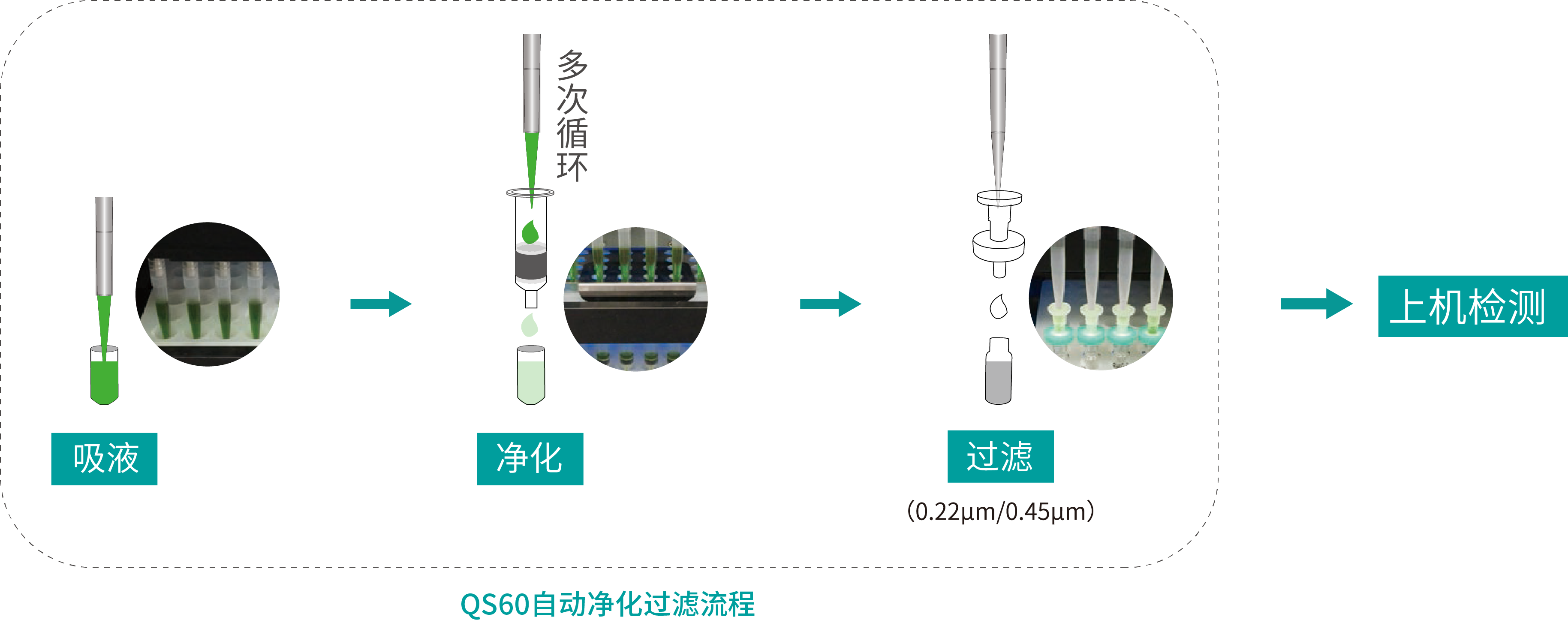 农药原药与滤波片原理