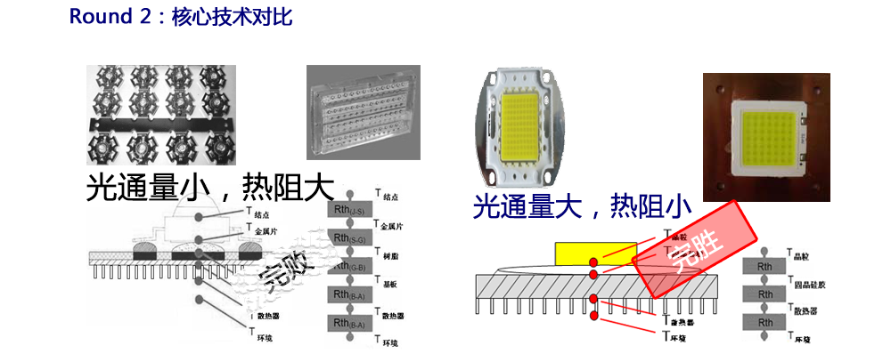 室外照明灯具与滤波片原理