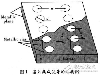 学术类与滤波片原理