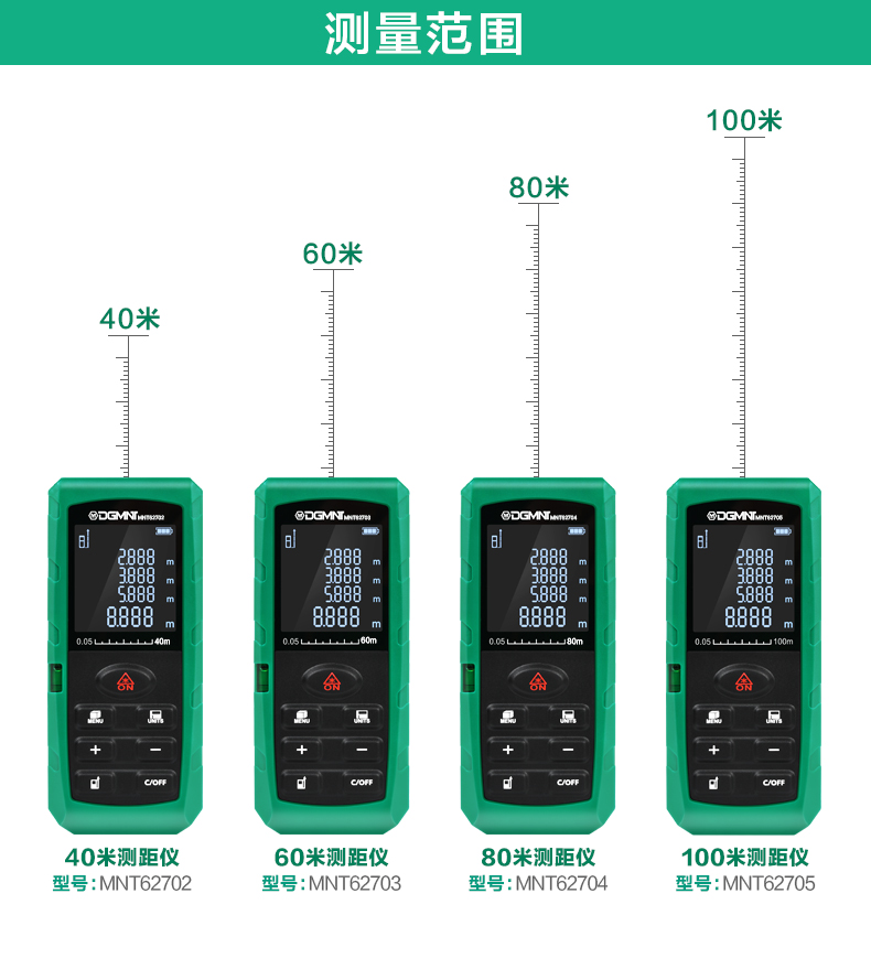 专用仪器仪表与测距仪类型