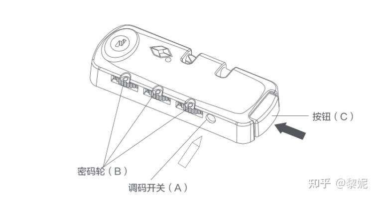 箱包锁与测距仪基本组成部分