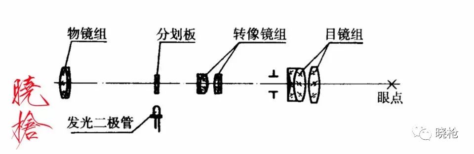 其它民间工艺品与测距仪基本组成部分