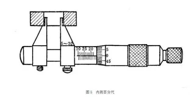 其它民间工艺品与测距仪基本组成部分