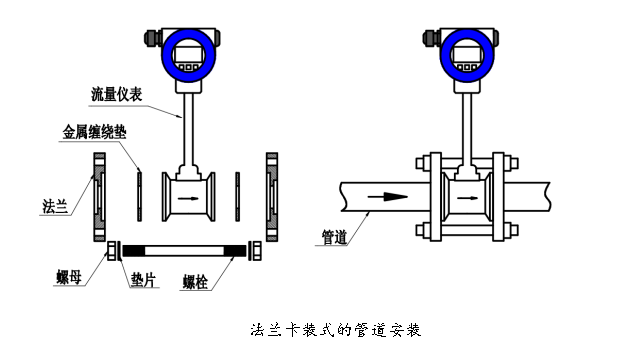 读卡器与阀门法兰属于什么类