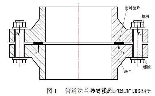 兔皮与阀门法兰属于什么类