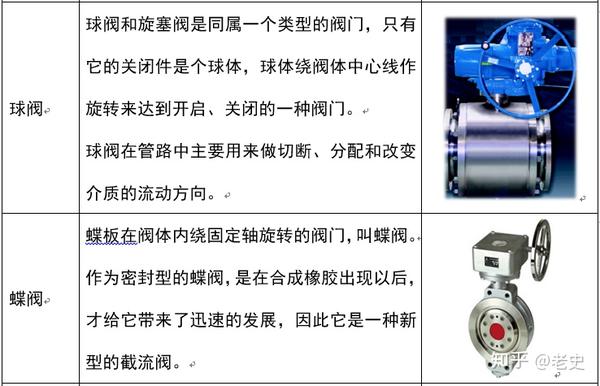 通讯软件与法兰和阀门有什么区别