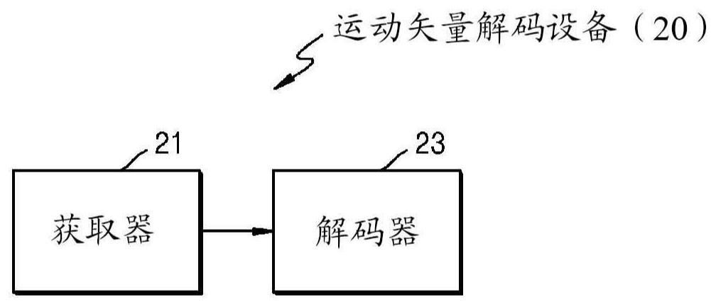 运动包与解码器的用法