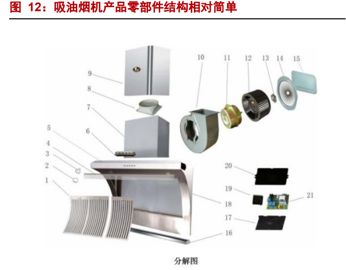 服装机械及设备其它与填缝剂与油烟机包含哪些配件组成