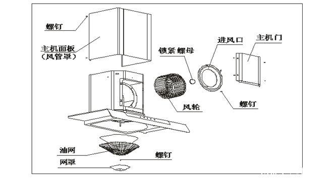 安全隔离与填缝剂与油烟机包含哪些配件组成