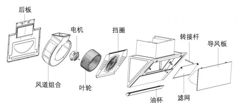 安全隔离与填缝剂与油烟机包含哪些配件组成