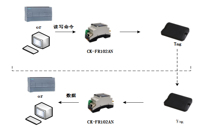 过滤及漂白原料与读卡器和读头的区别