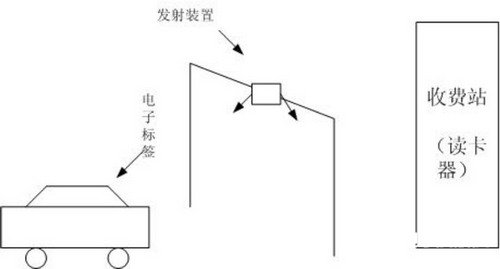 过滤及漂白原料与读卡器和读头的区别