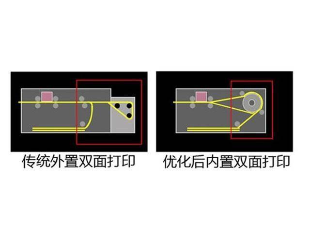 双色胶印机与读卡器和读头的区别