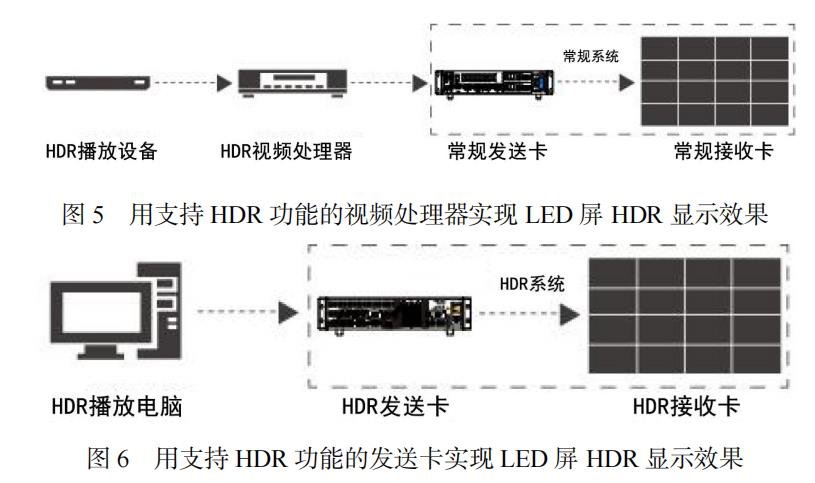 LED显示屏与读卡器有什么区别