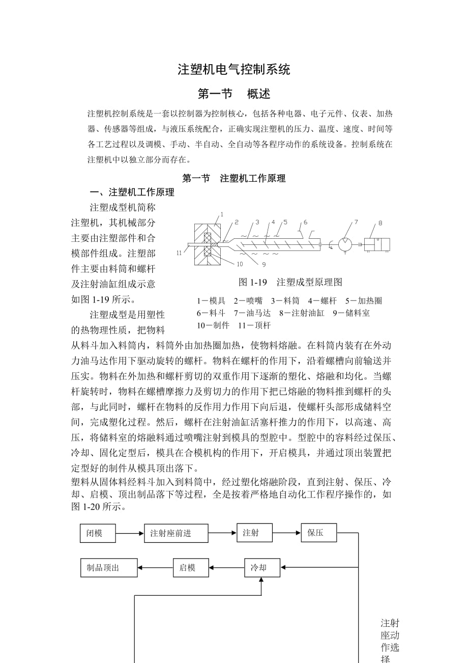 鸵鸟皮与注塑机供料系统原理图