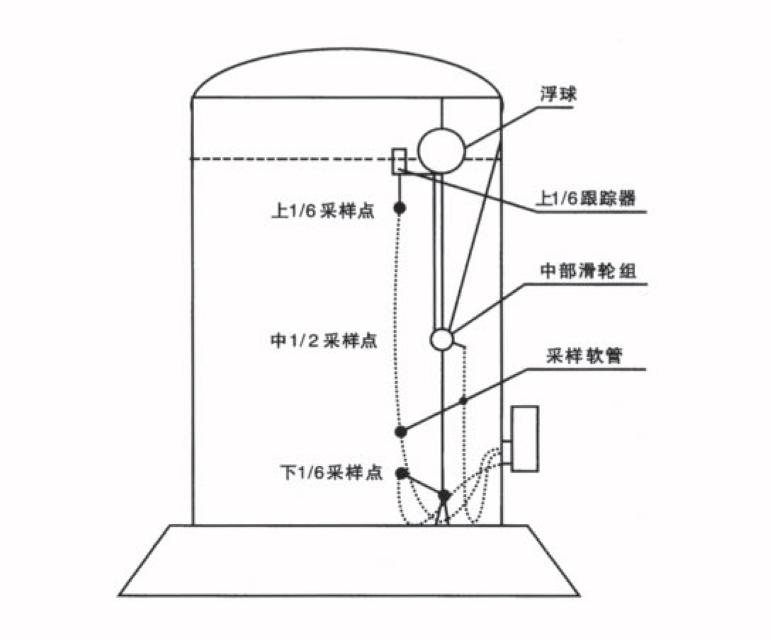 采样器与普通玻璃定义