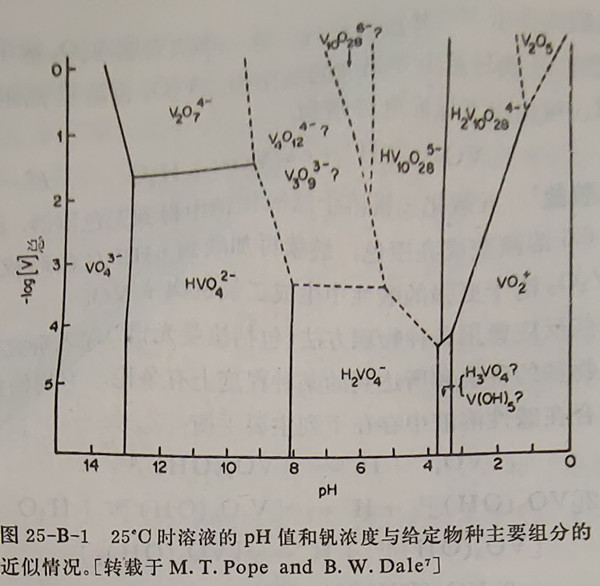 钒与普通玻璃定义