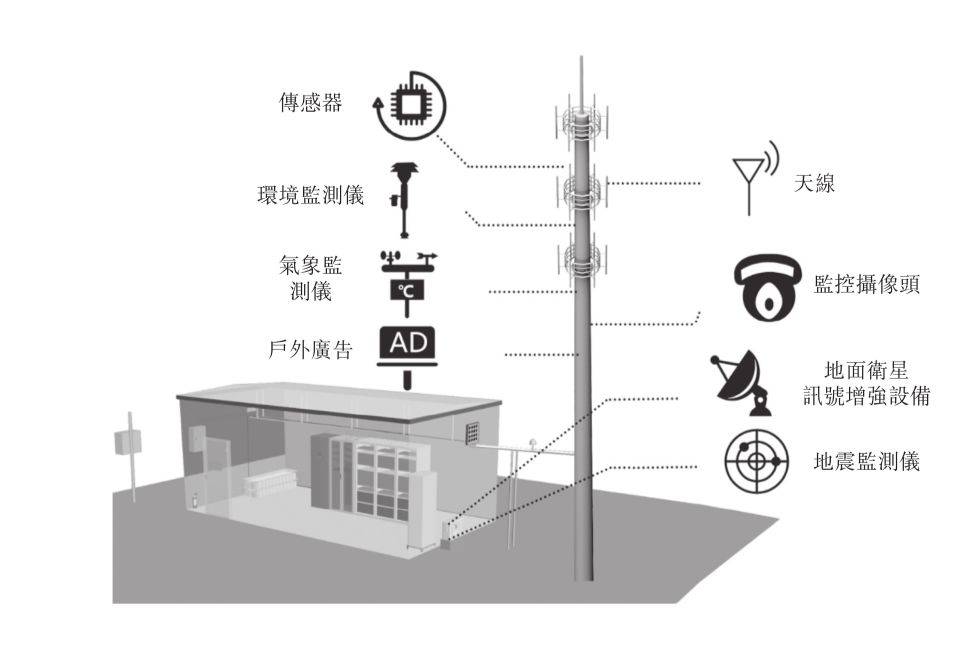 移动直放站与普通玻璃按成分,可分为