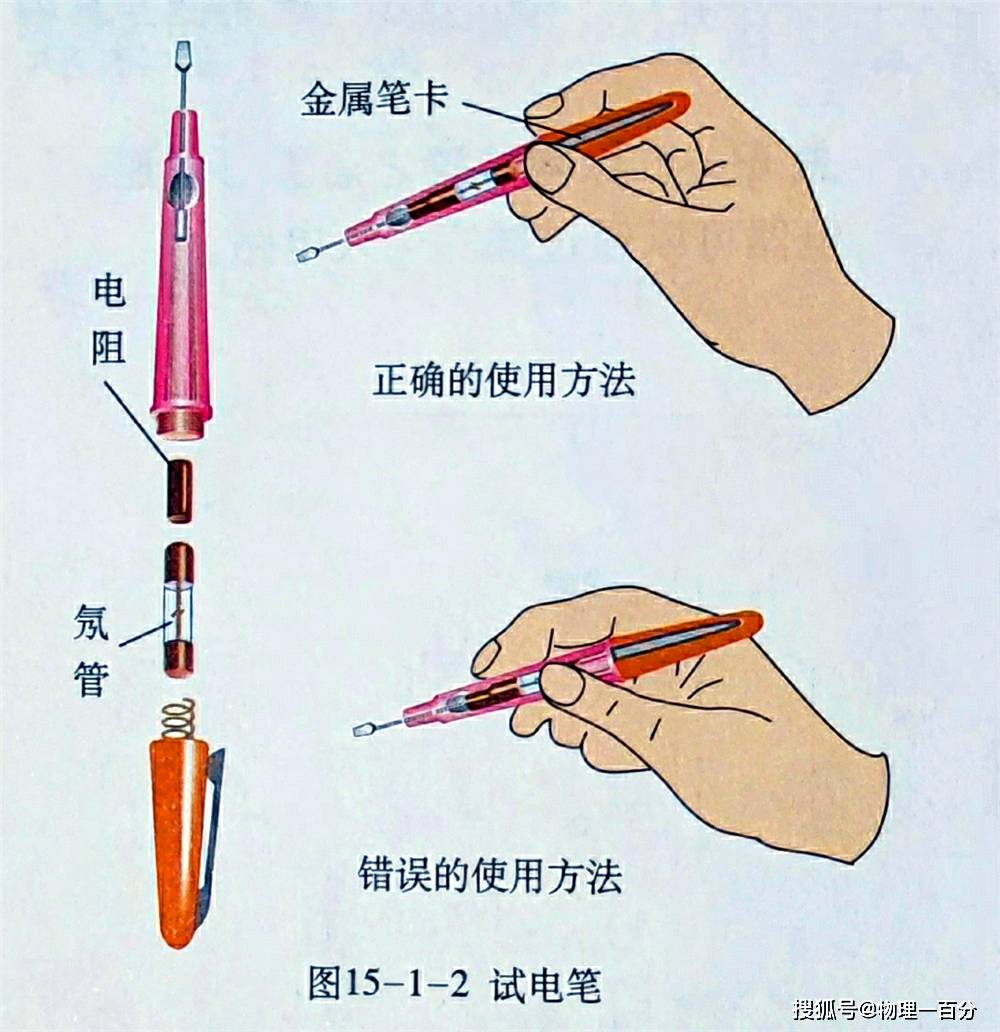 电话笔与普通玻璃按成分,可分为